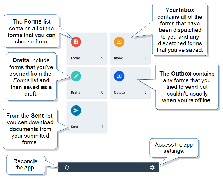 The default home page of the Android app displays five tiles: Forms, Inbox, Drafts, Outbox, and Sent.