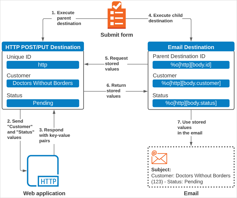 Use Response Data Handling to Store Data Received from a Third-Party System
