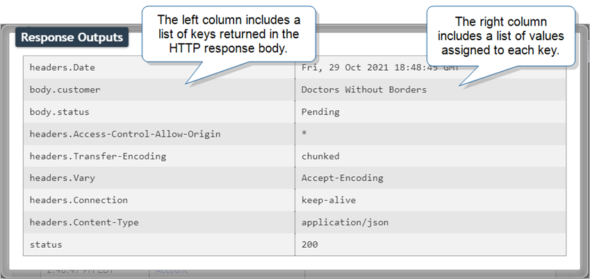 This HTTP POST/PUT response outputs example includes a list of keys returned in the HTTP response body (in the left column) and a list of values assigned to each key (in the right column).