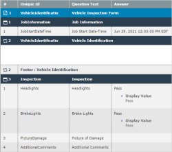 Display of form submission data