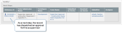 The Workflow section in a form submission. This workflow indicates that the record dispatched a supervisor approval form.