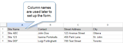 Google sheet that has the column names "Site Name", "Contact", "Street Address", and "City". The column names are used later to set up the form. There are three sites, each in its own row.