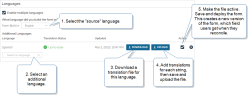 Form Builder "Languages" section that shows "Enable multiple languages" selected, with callouts that point to the "Source" language list, "Additional Languages" list, a "Download" button to get a translation file, an "Upload" button to add the file with the content translated, and an "Active" option to make the language available to field users.