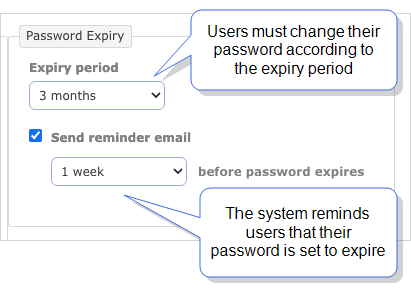 Password set to expire after 3 months. The system is set to send a reminder email 1 week before the password expires.