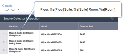 Repeatable Summary Table that shows "Location" column with "Floor: 6 Suite: 623 Room: Living Room", Model "Kidde Model i9070CA" and Detector Test "Pass"