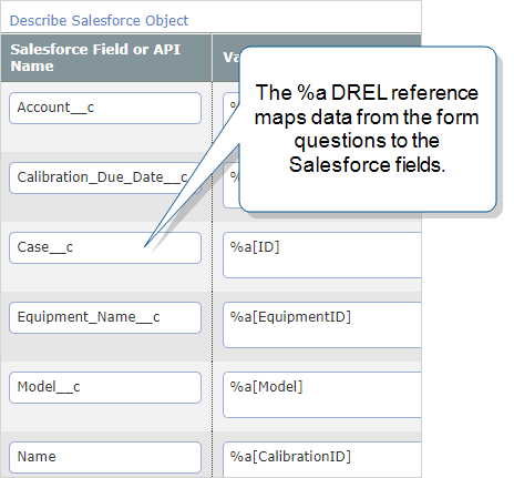 Example of a Salesforce Custom Object Data Destination with the "ID" question  mapped to the Salesforce "Case" field