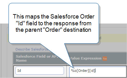 Example of a Salesforce Standard, Custom, or Big Object Data Destination with the Order "Id" field mapped to the response from the parent "Order" destination