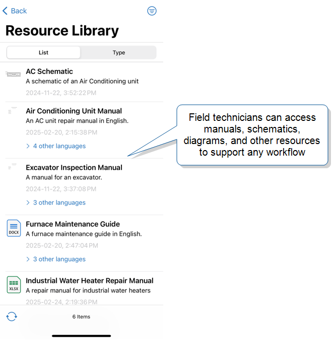 Introduction to the Resource Library
