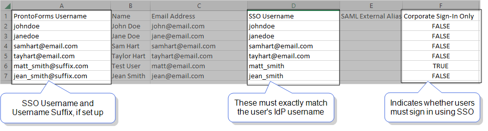 CSV file that shows a list of users and their SSO details. Details include: ProntoForms Username, Name, Email Address, SSO Username, SAML External Alias, and Corporate Sign-In Only.