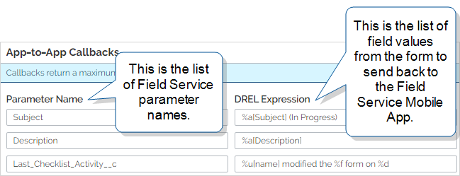 App-to-App Callbacks section with a list of Field Service parameter names "Subject", "Description", and "Last_Checklist_Activity__c". This also shows the DREL Expressions that map questions from the form to the Field Service parameters: "%a[Subject] (In Progress)", "%a[Description]", and "%u[name] Modified the %f form on %d".