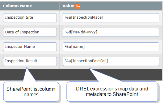 Column mapping example. DREL expressions map data and metadata to SharePoint list columns.