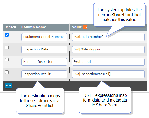 Example of a Data Destination column mapping for a SharePoint List.