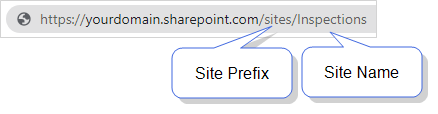 SharePoint site URL showing the site prefix and site name. The site prefix is /sites/ and the site name is Inspections.