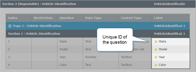 In the "Pages & Questions" tab, you can locate the Unique ID of a question in the righthand column marked "Label".