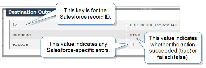 This example of a Salesforce destination response output indicates 'id' (the key for the Salesforce record ID), 'success' (whether the action succeeded or failed), and 'errors' (any Salesforce-specific errors).